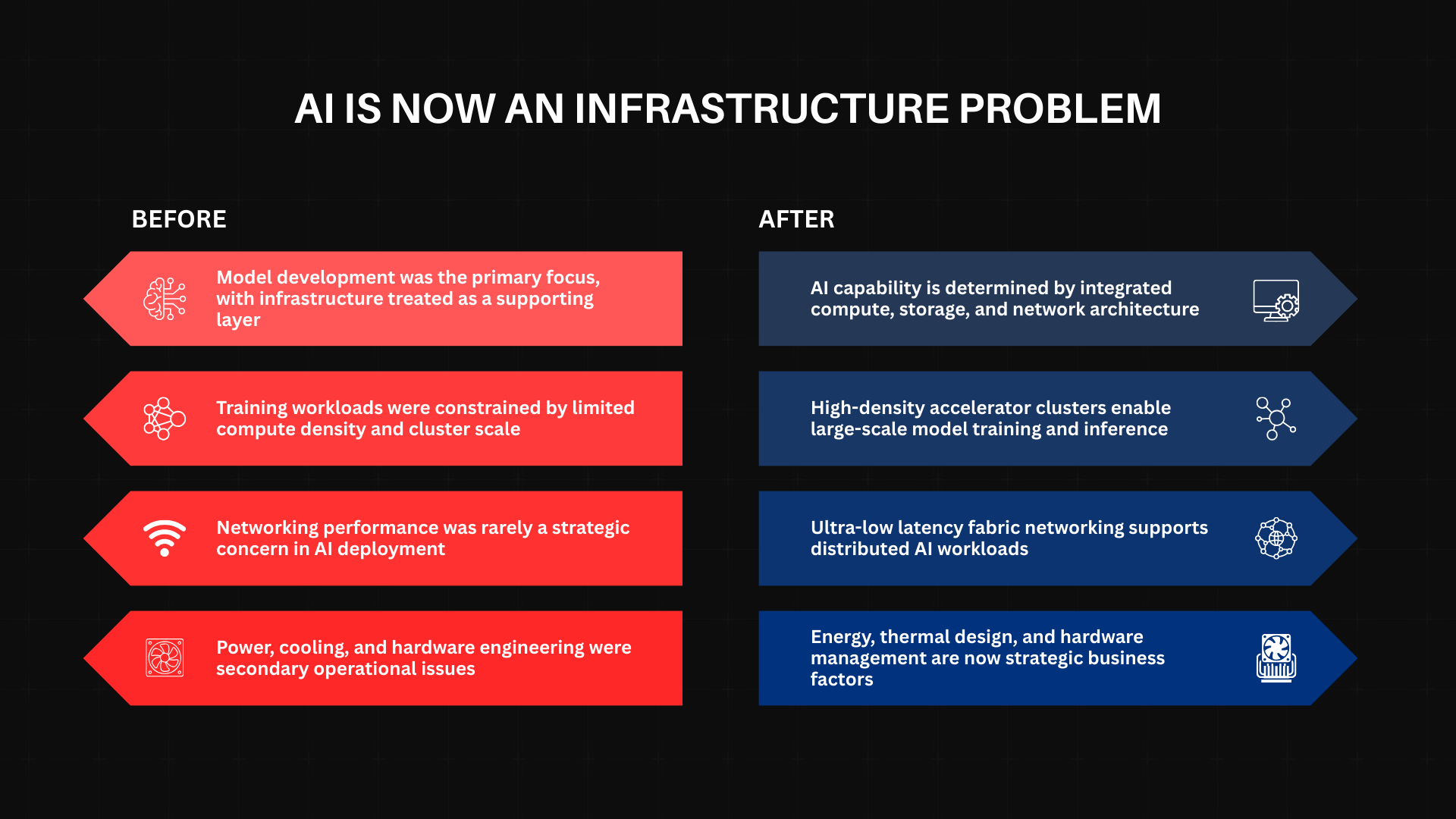 Improving Application Security with AWS Security Agent