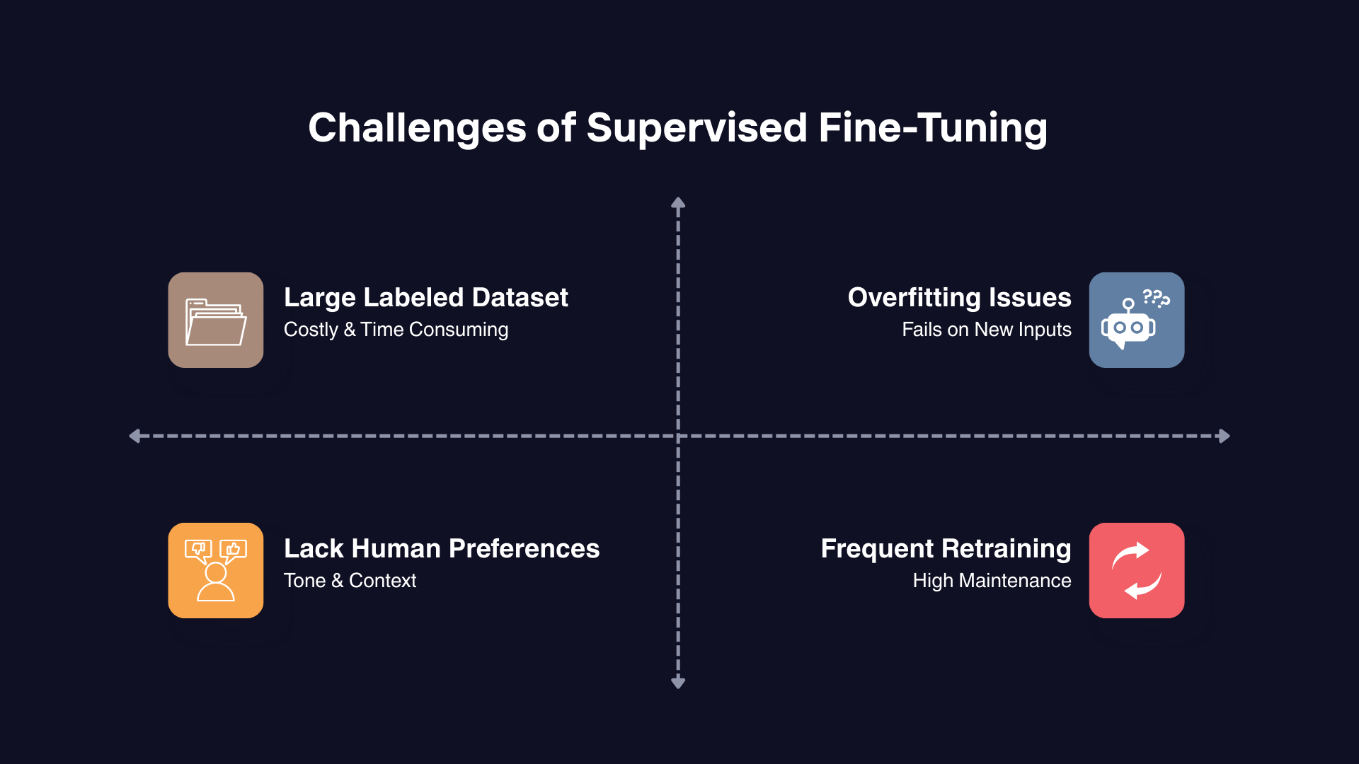 Defending Against AI-Powered Cyberattacks with AWS