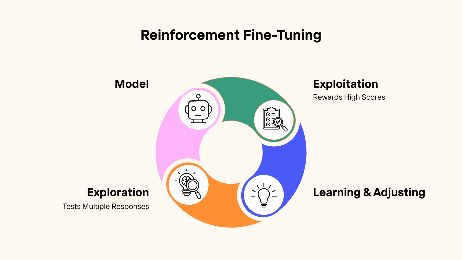 Defending Against AI-Powered Cyberattacks with AWS