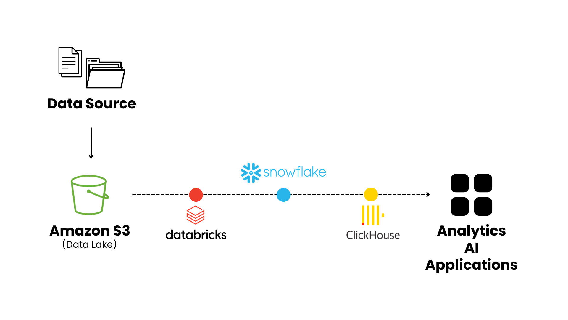 Improving Application Security with AWS Security Agent
