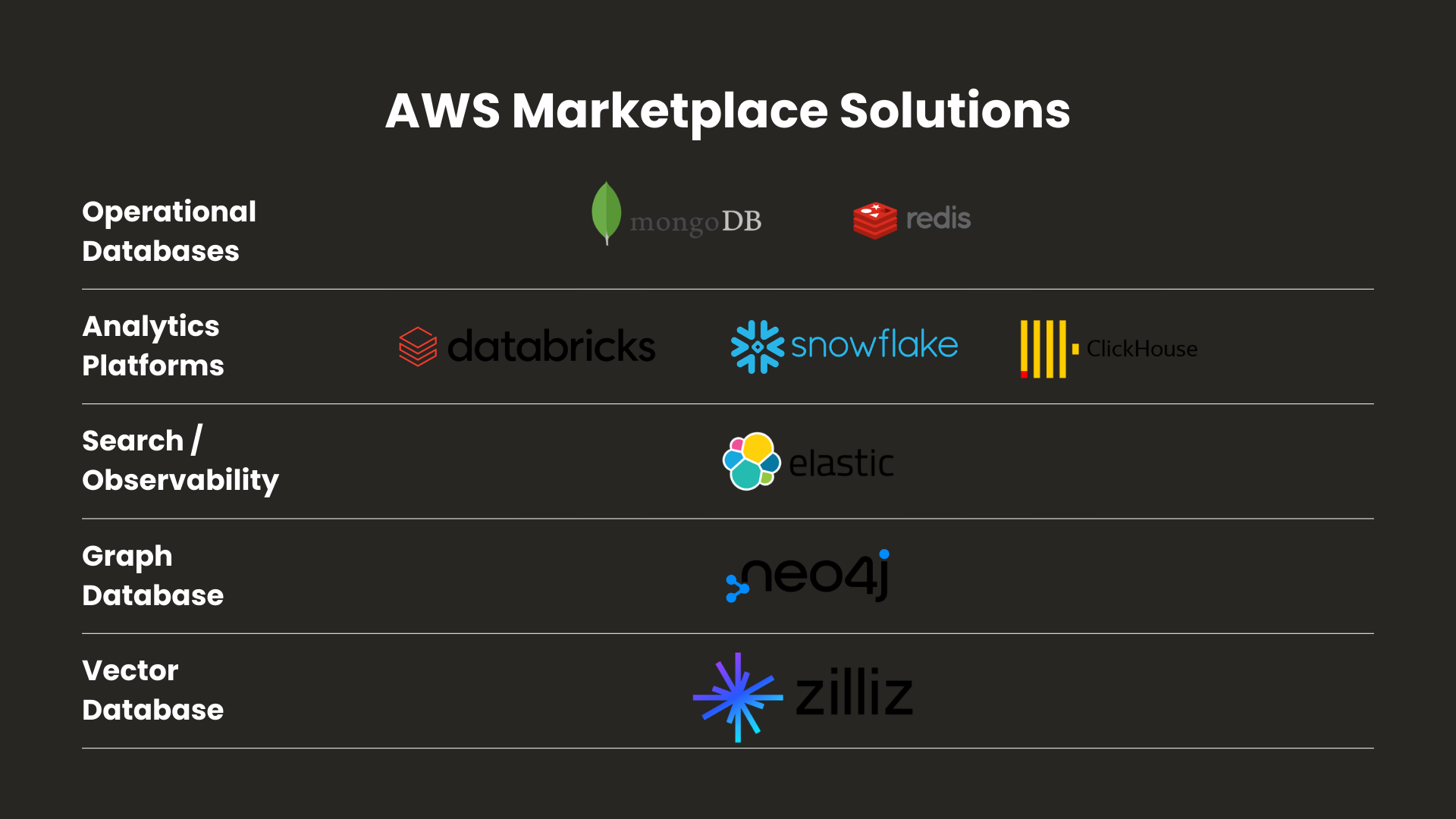 Improving Application Security with AWS Security Agent