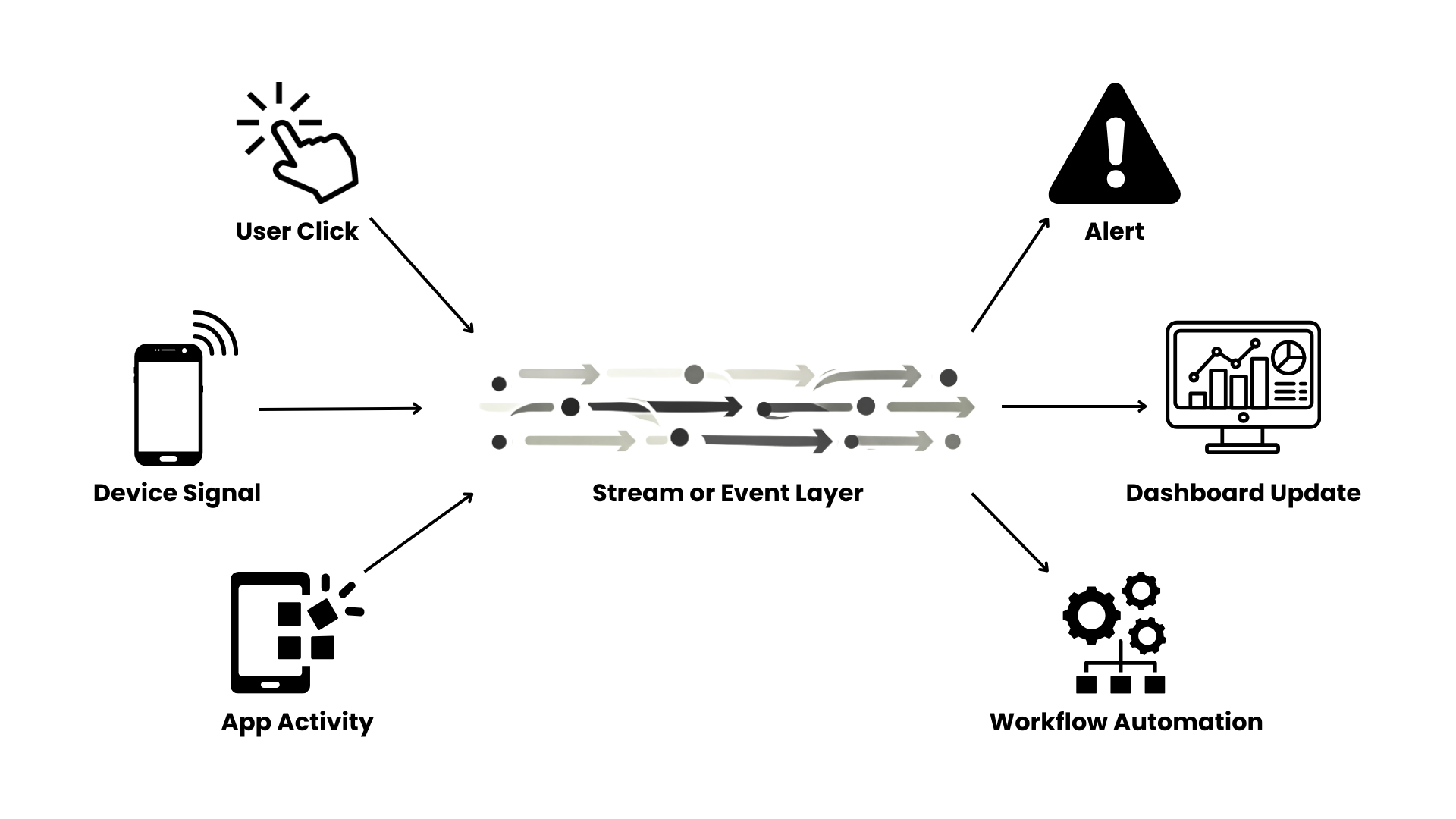 Improving Application Security with AWS Security Agent