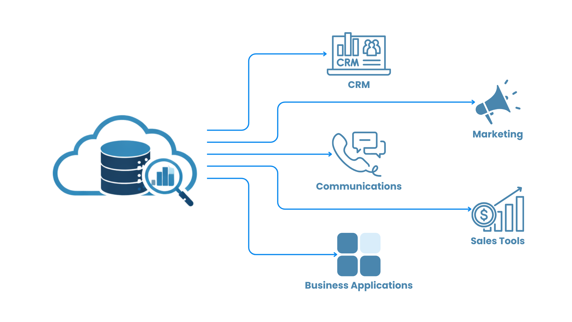 Improving Application Security with AWS Security Agent