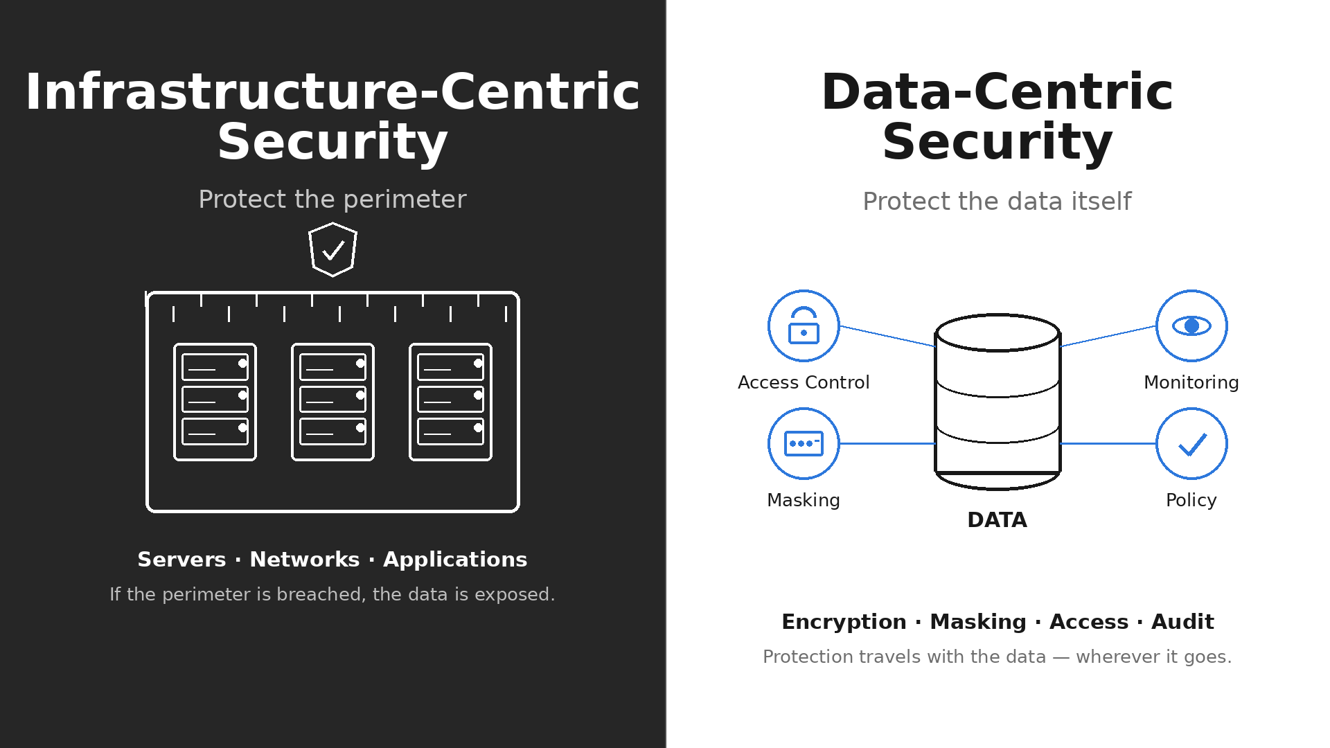 Improving Application Security with AWS Security Agent