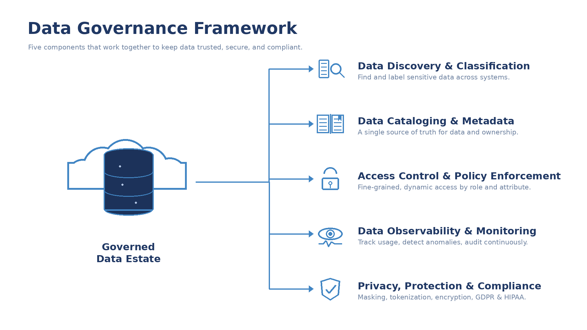 Improving Application Security with AWS Security Agent
