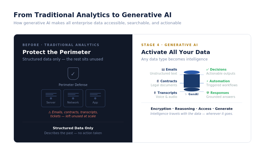 Improving Application Security with AWS Security Agent