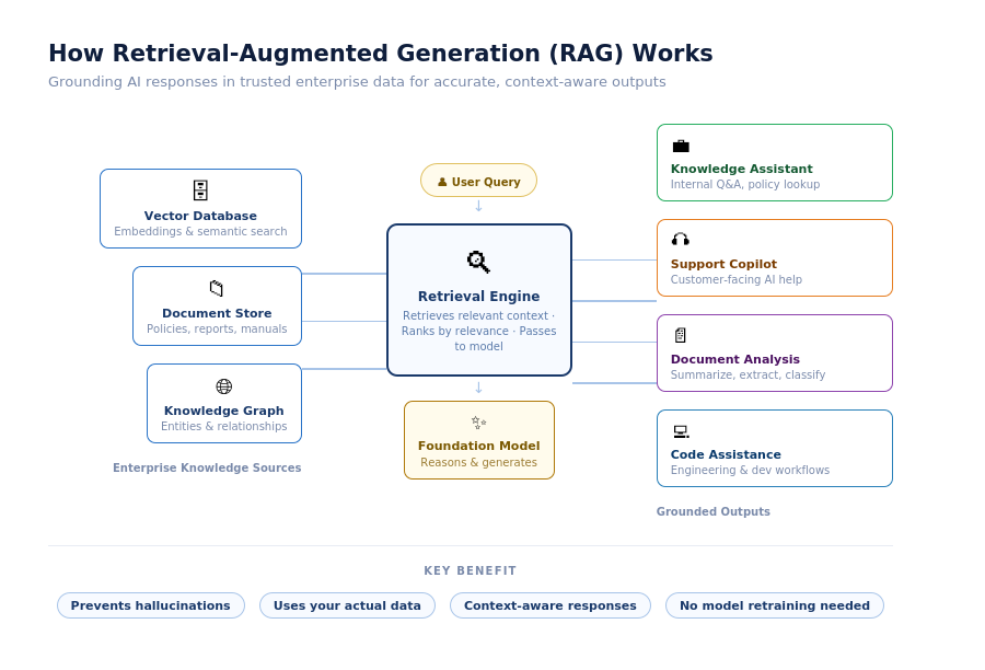 Improving Application Security with AWS Security Agent
