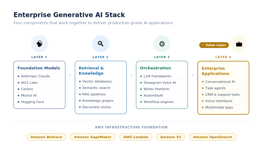 Improving Application Security with AWS Security Agent