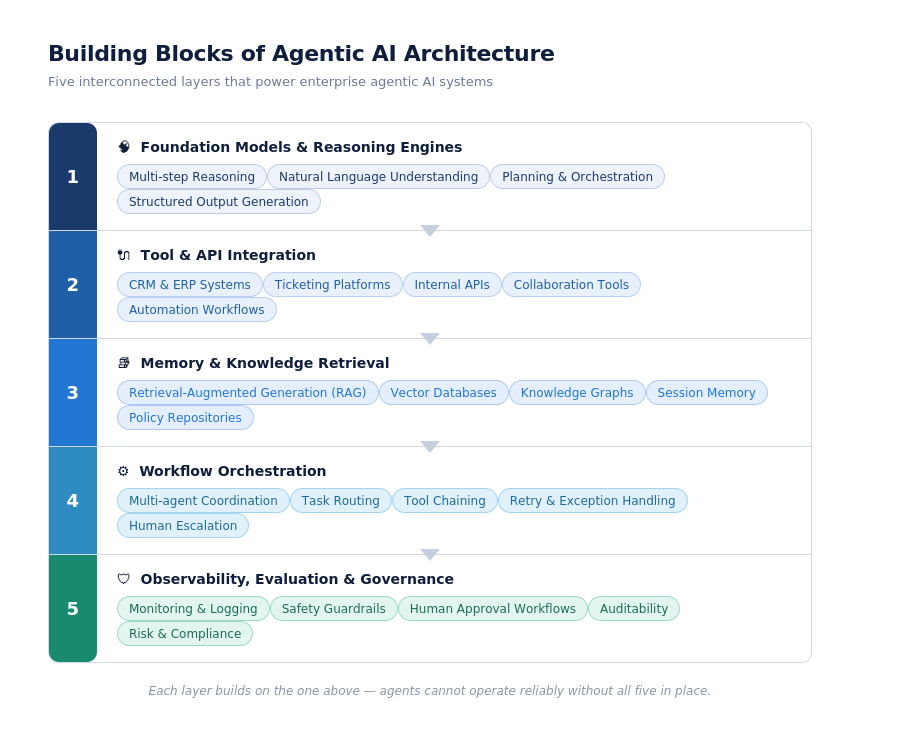 Improving Application Security with AWS Security Agent