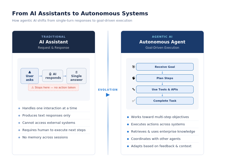 Improving Application Security with AWS Security Agent