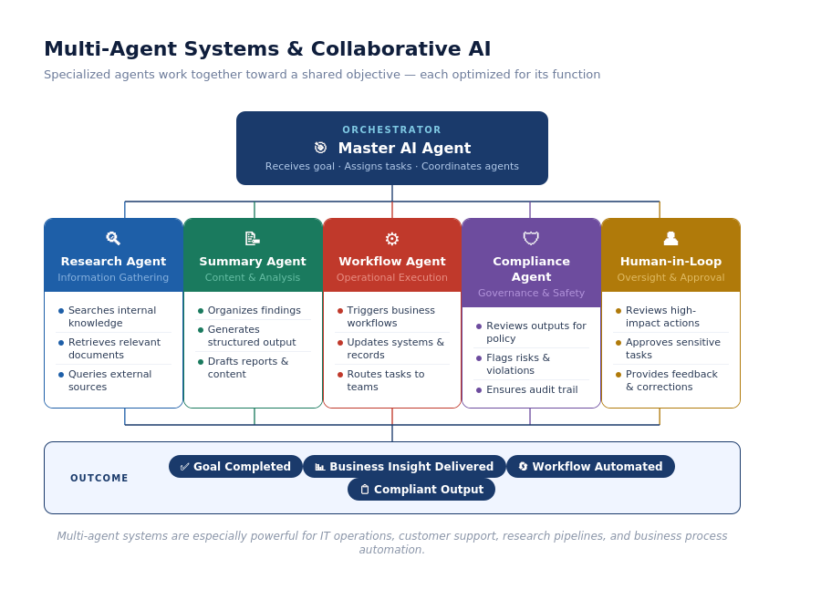 Improving Application Security with AWS Security Agent