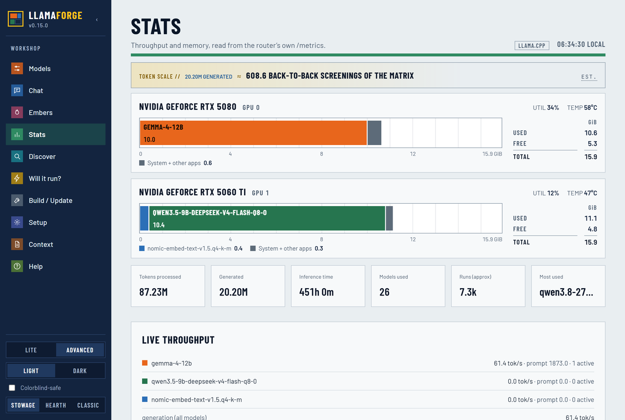 Stats