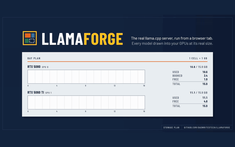 Fetch the official llama.cpp build, see every model drawn into your GPUs at its real size, know a model will not fit before loading it, see what is new in llama.cpp, watch live speed per model