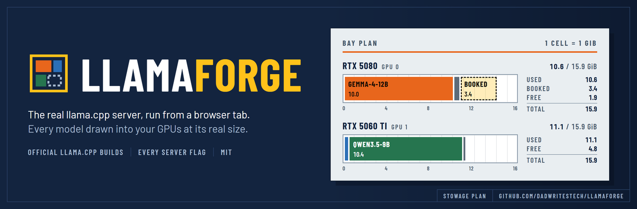 LlamaForge - a control panel for llama.cpp