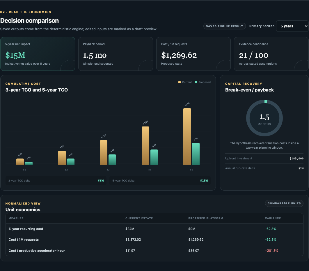AI infrastructure TCO comparison workspace