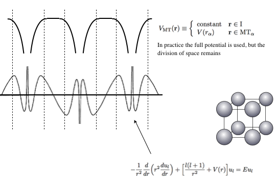 Basis set visualization