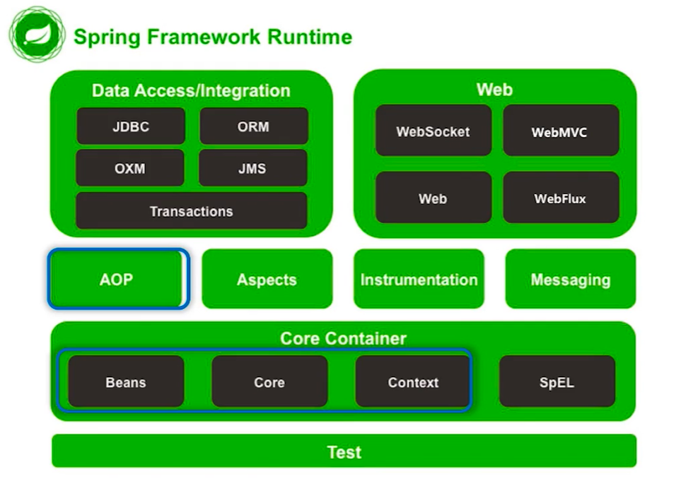 Spring Repositories Core Concept GitHub - daffupman/core-spring