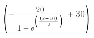 nps curve