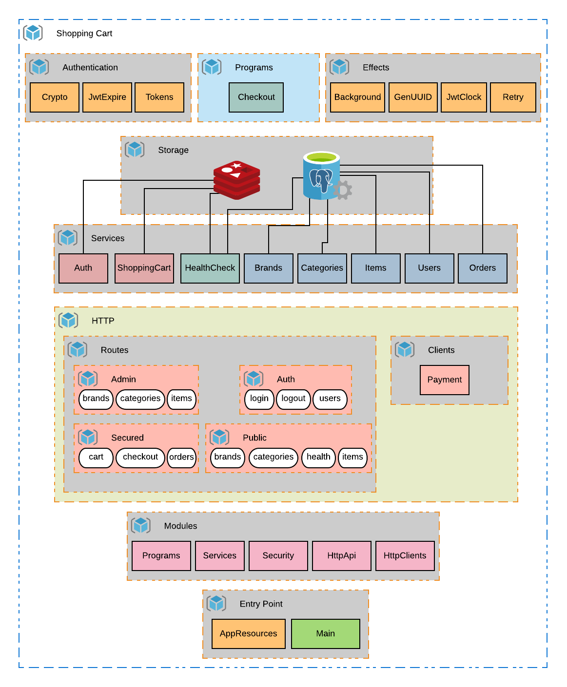 components