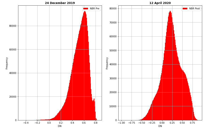 Histogram