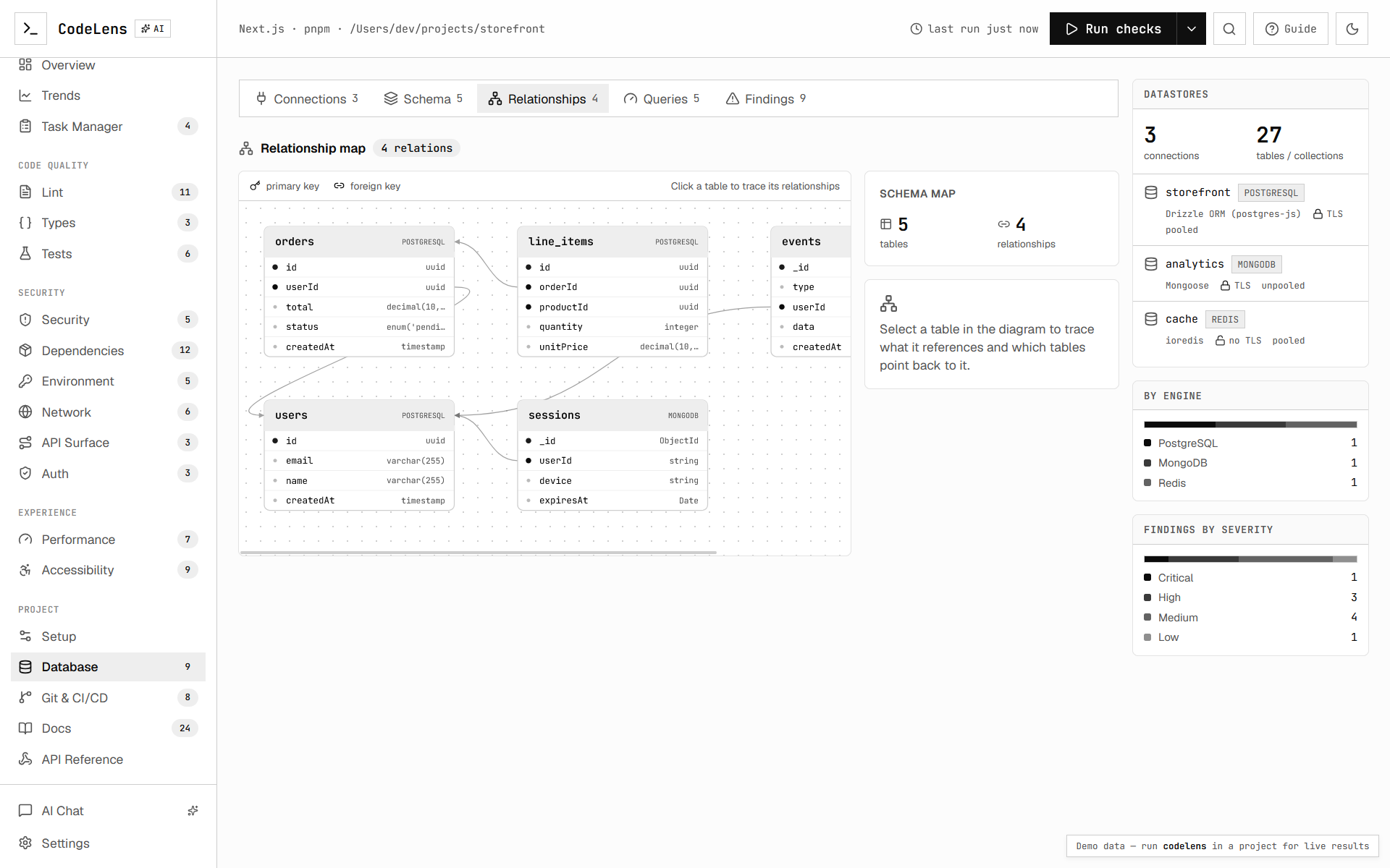 Database