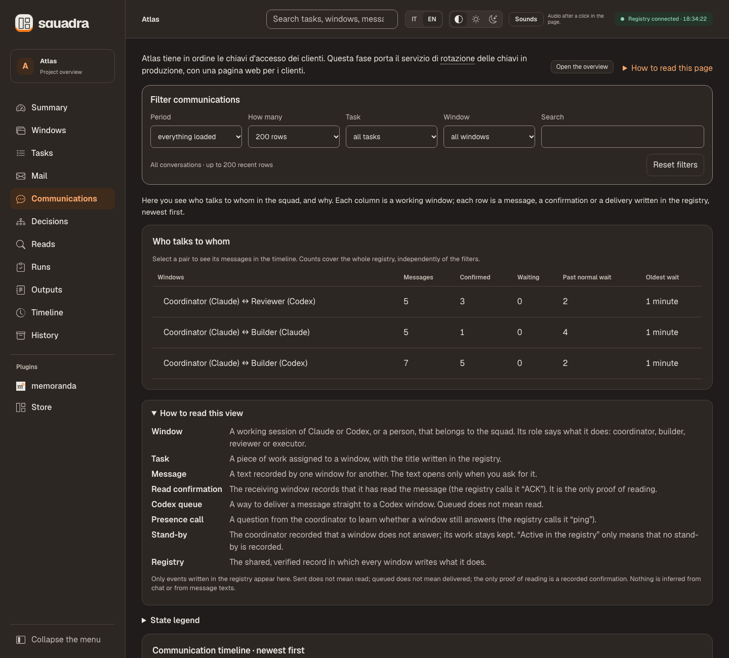 The Communications view: filters on top, who talks to whom, and a timeline in plain sentences