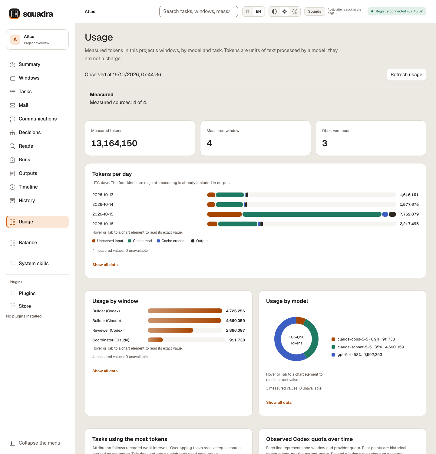 The Usage page: measured tokens per day, by window and by model