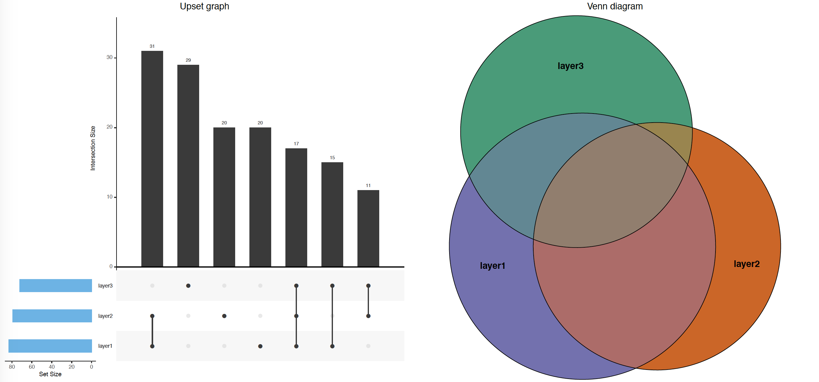 Overlap Summary