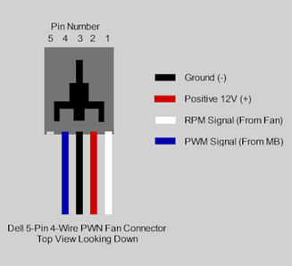 4 pin fan connector