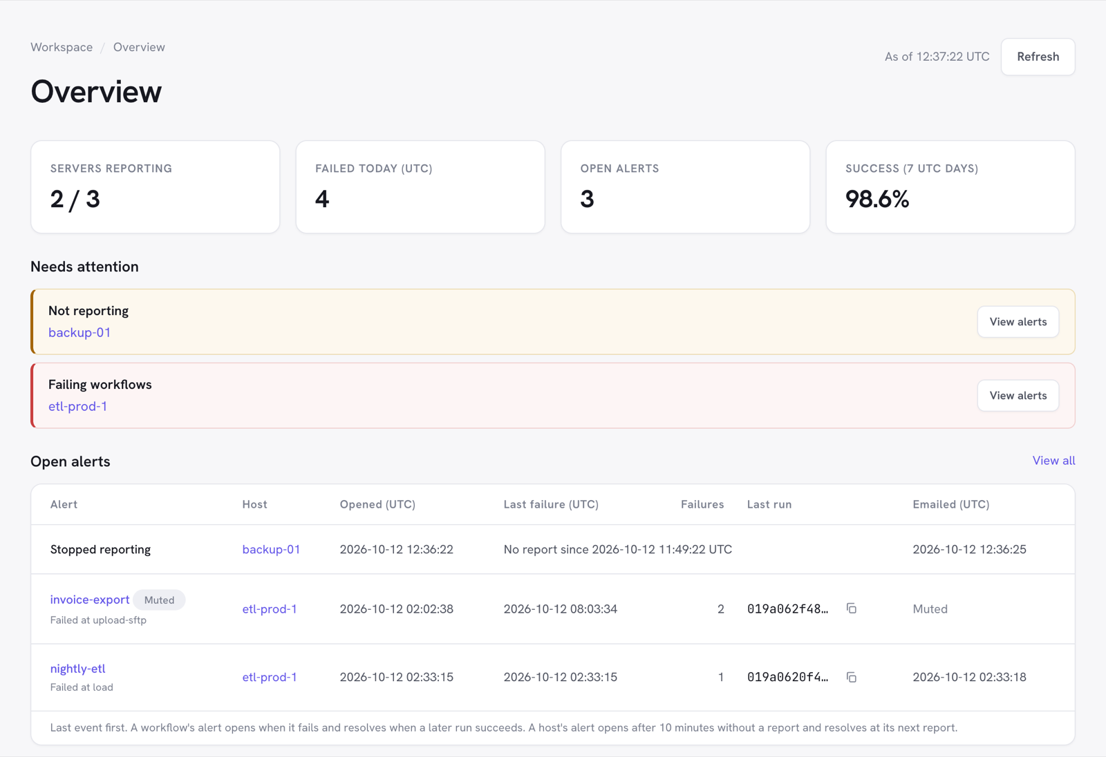 Dagu Console Overview showing two of three servers reporting, failures today, open alerts including a server that stopped reporting, and the 7-day success rate.