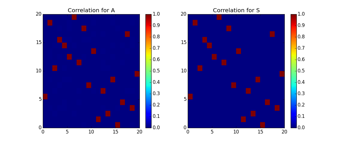 nGMCA Example