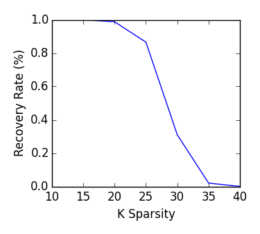 ZAP Example