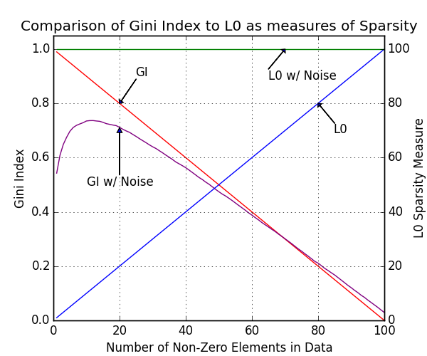 GI Index Example
