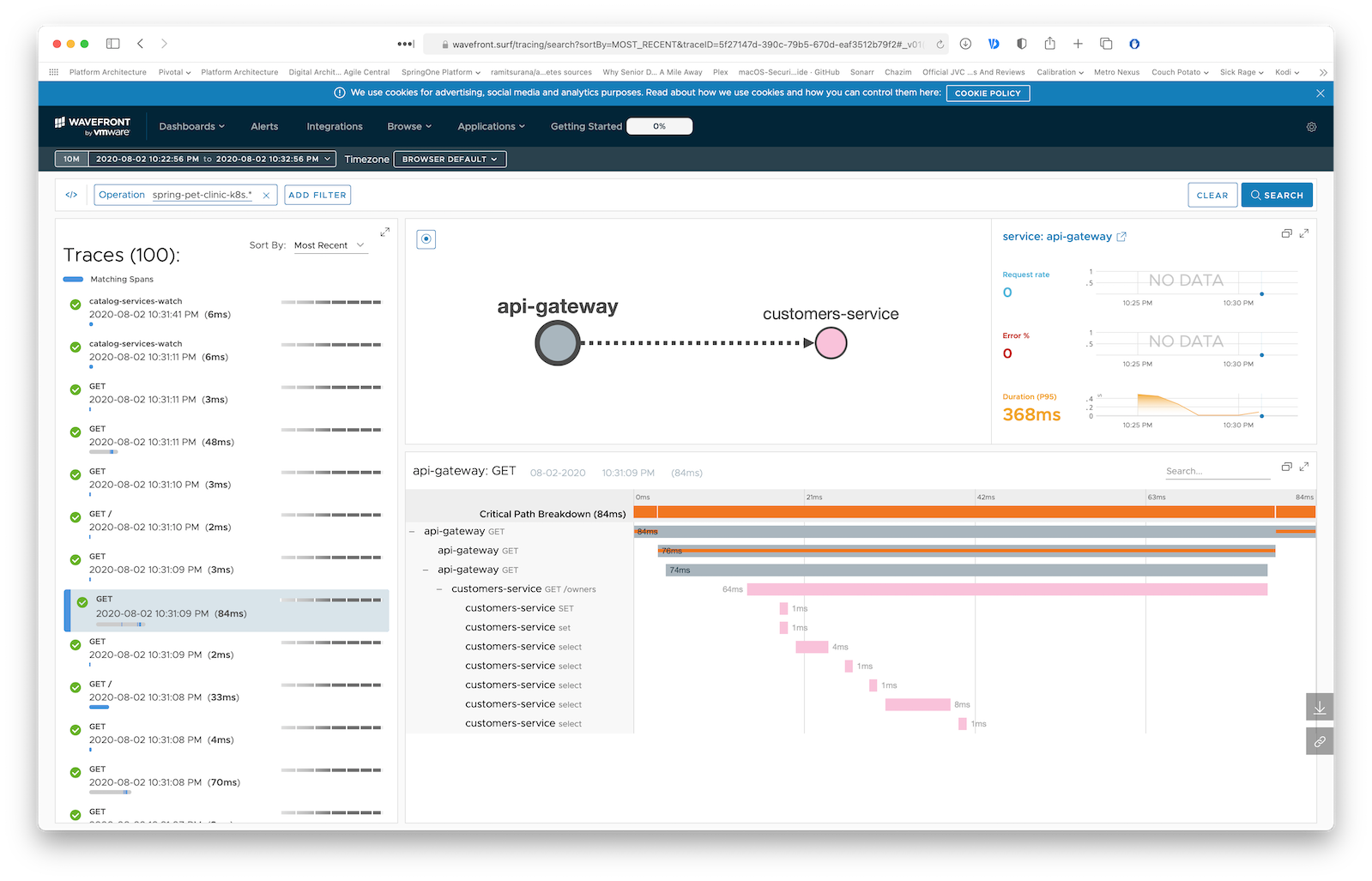 Wavefront dashboard scree