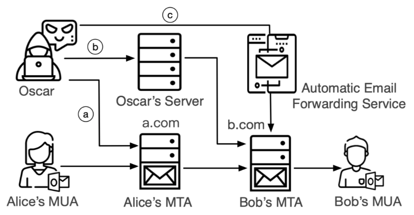 Threat Model