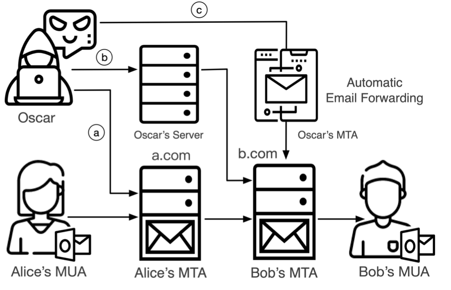 Threat Model