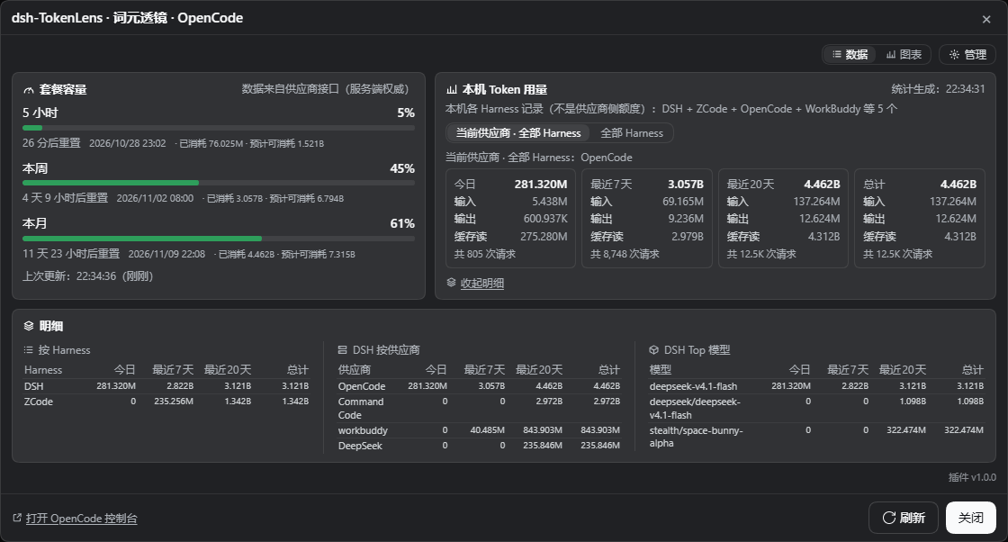 统计弹窗 · 数据模式