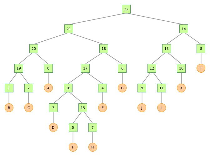 Example clustering as a binary tree