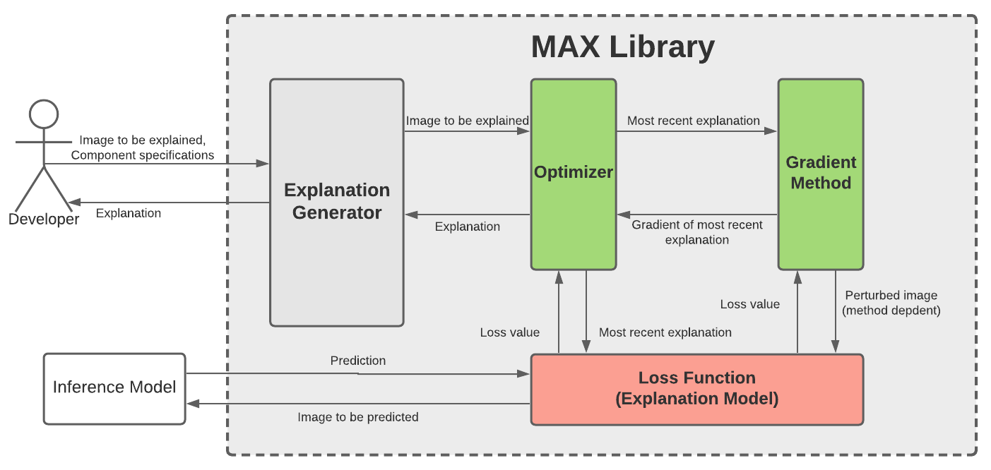 Class Diagram