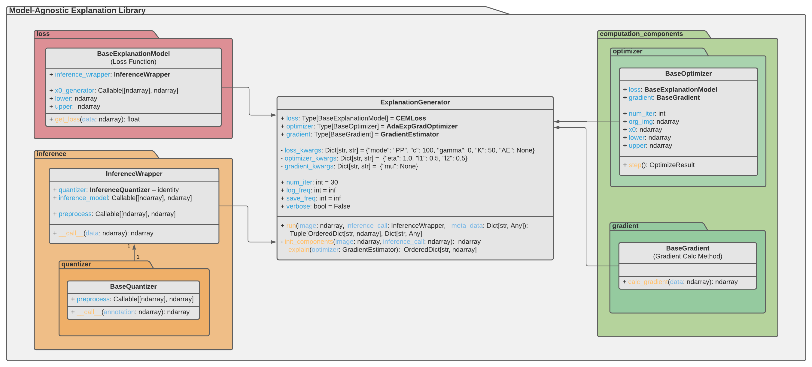 Class Diagram