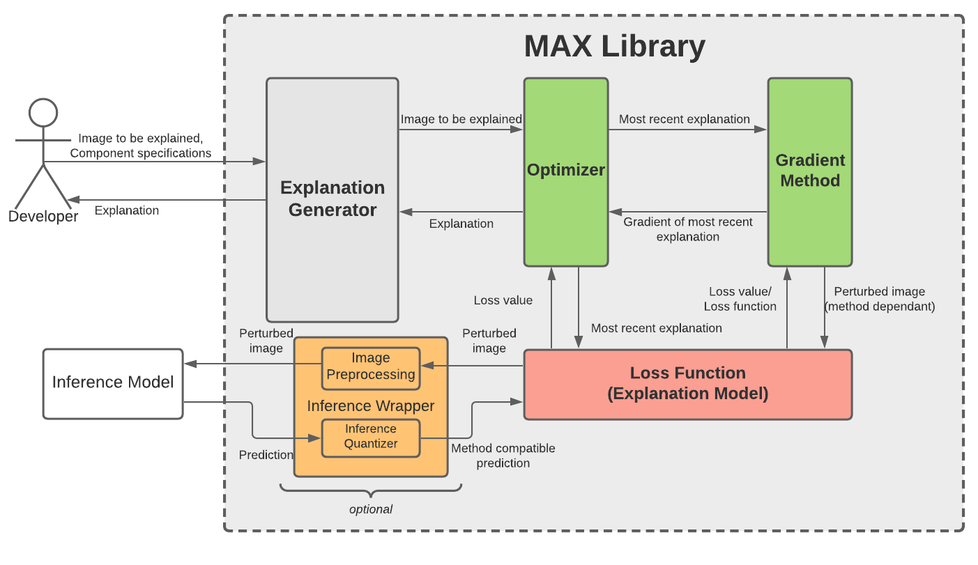 Class Diagram