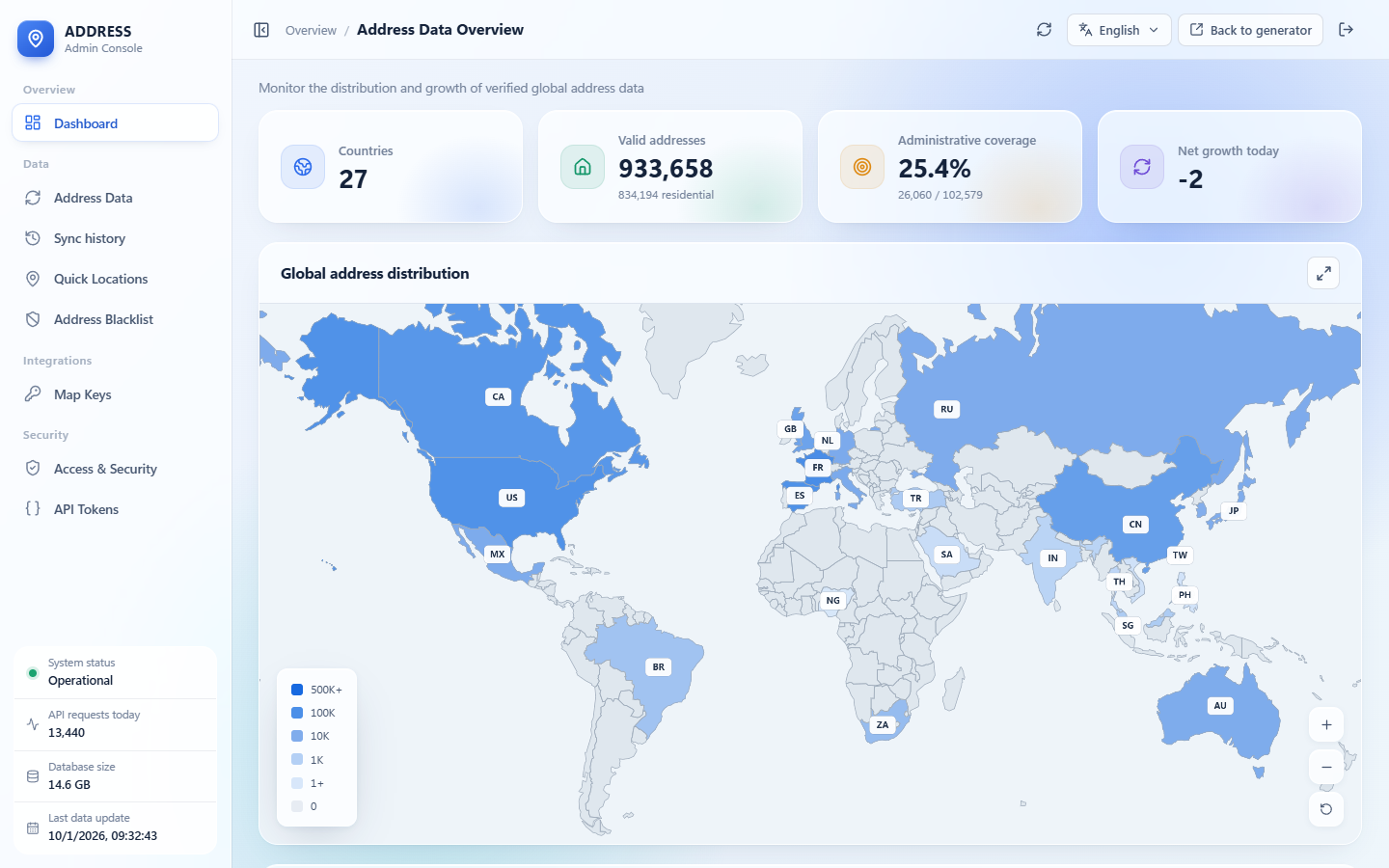 Admin dashboard