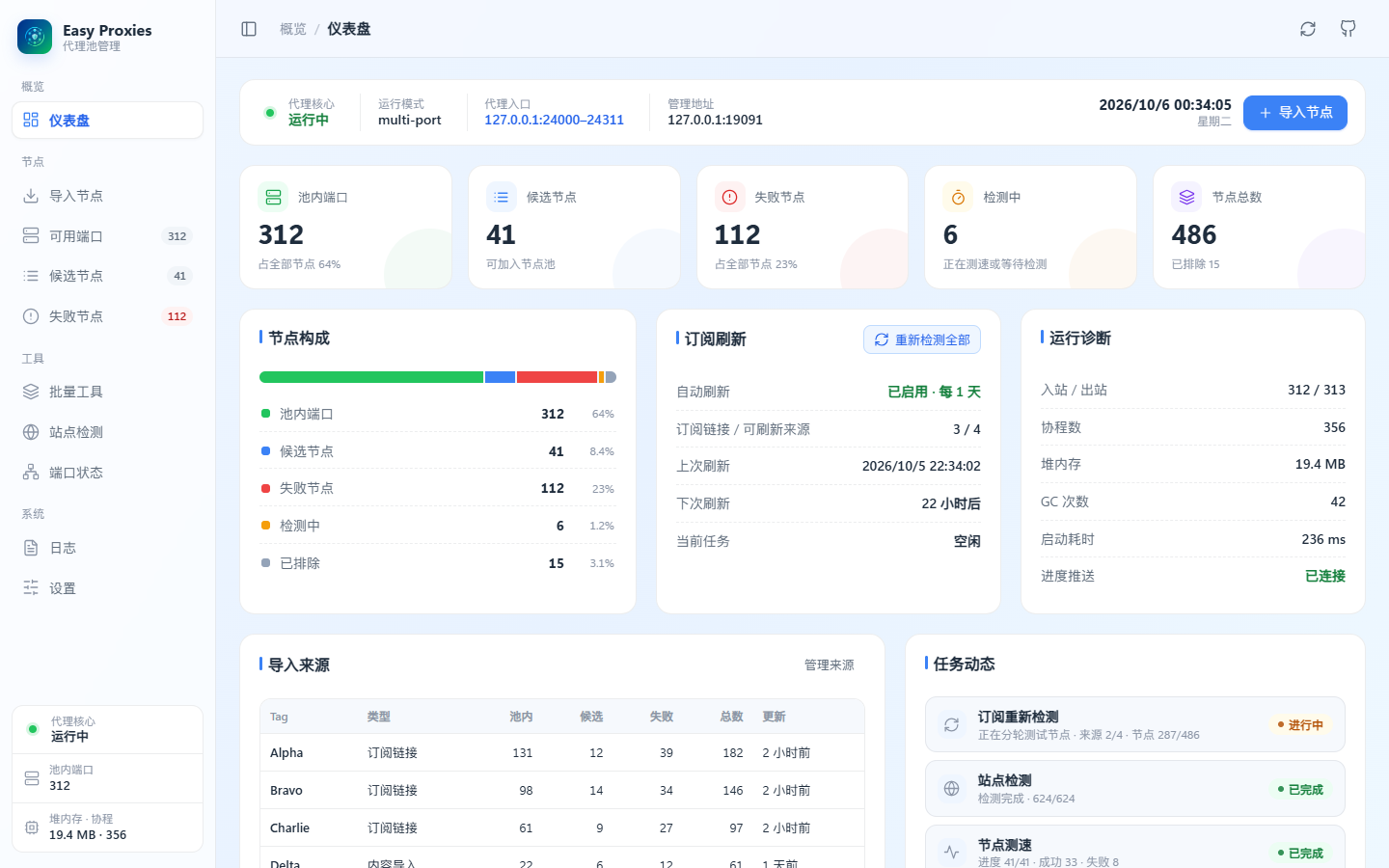 Dashboard