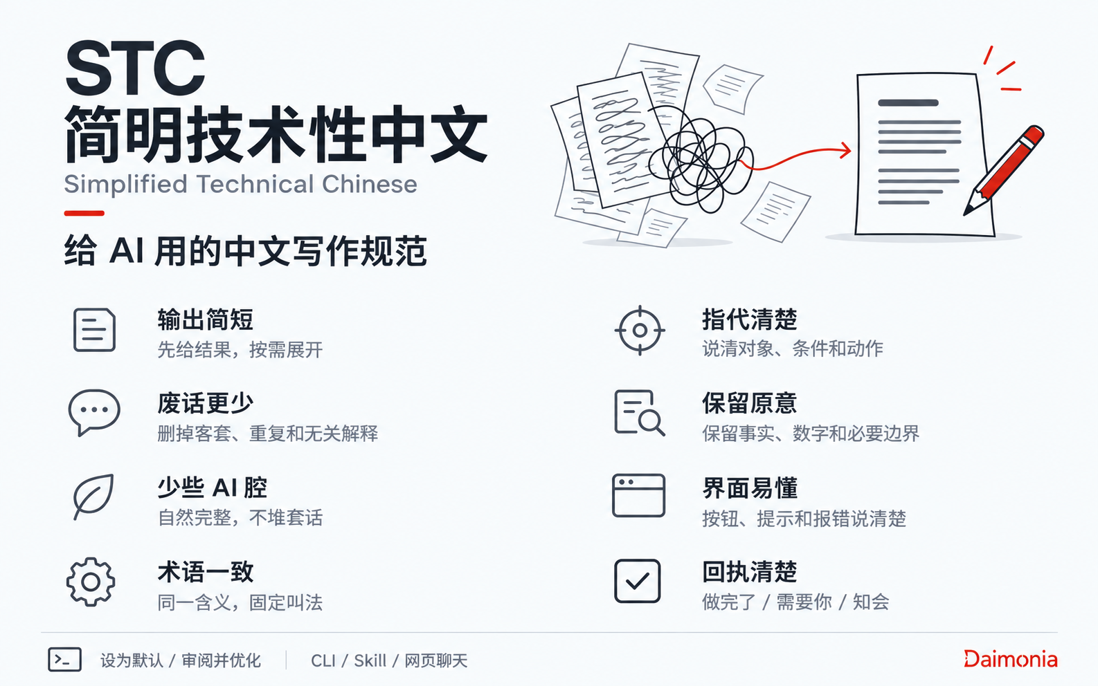STC 价值总览:简短表达、删除废话、自然语句、统一术语、清楚指代、保留原意、界面文案和任务回执
