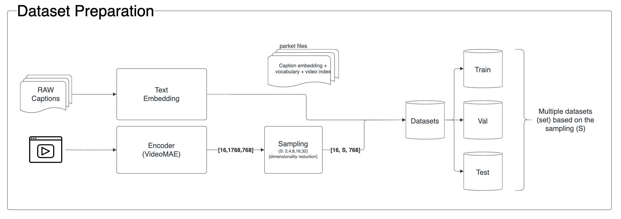 Dataset_preparation