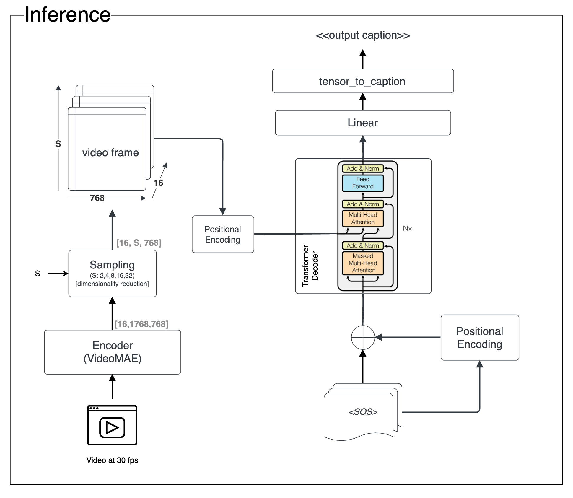 Inference