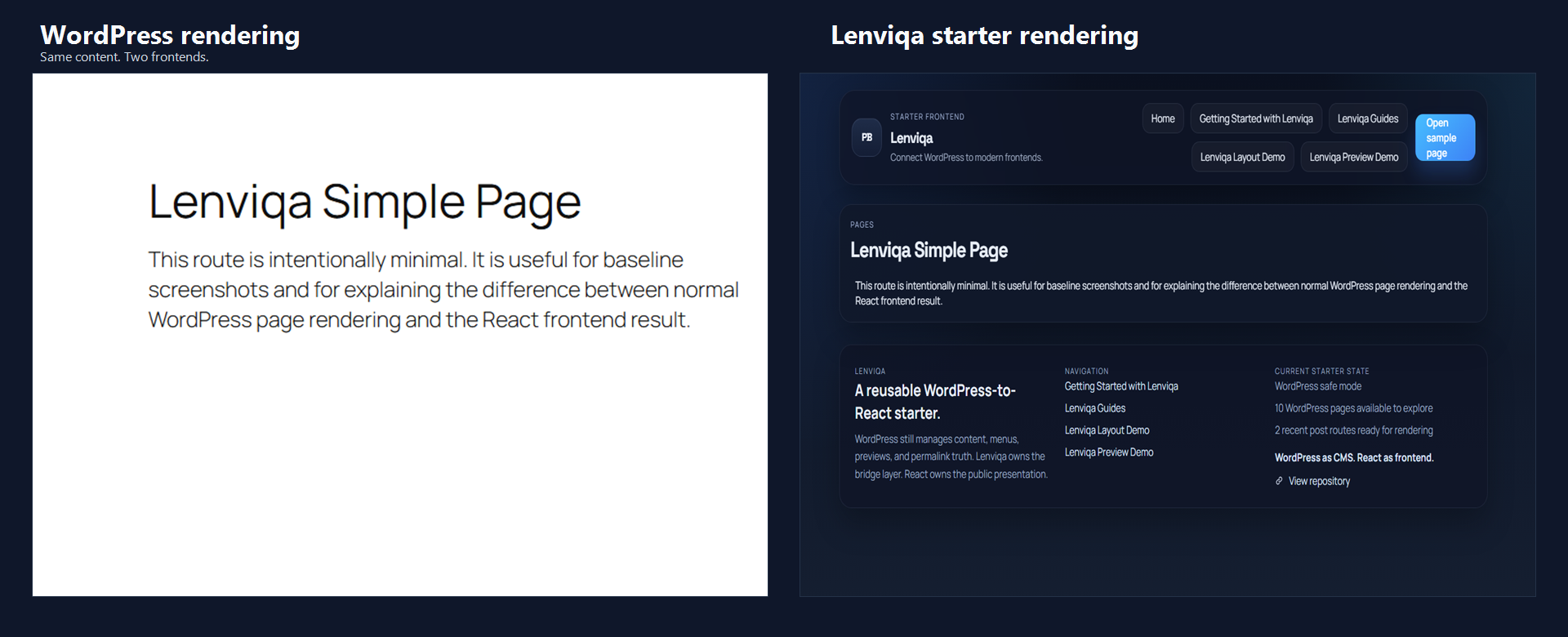 WordPress to React rendering comparison