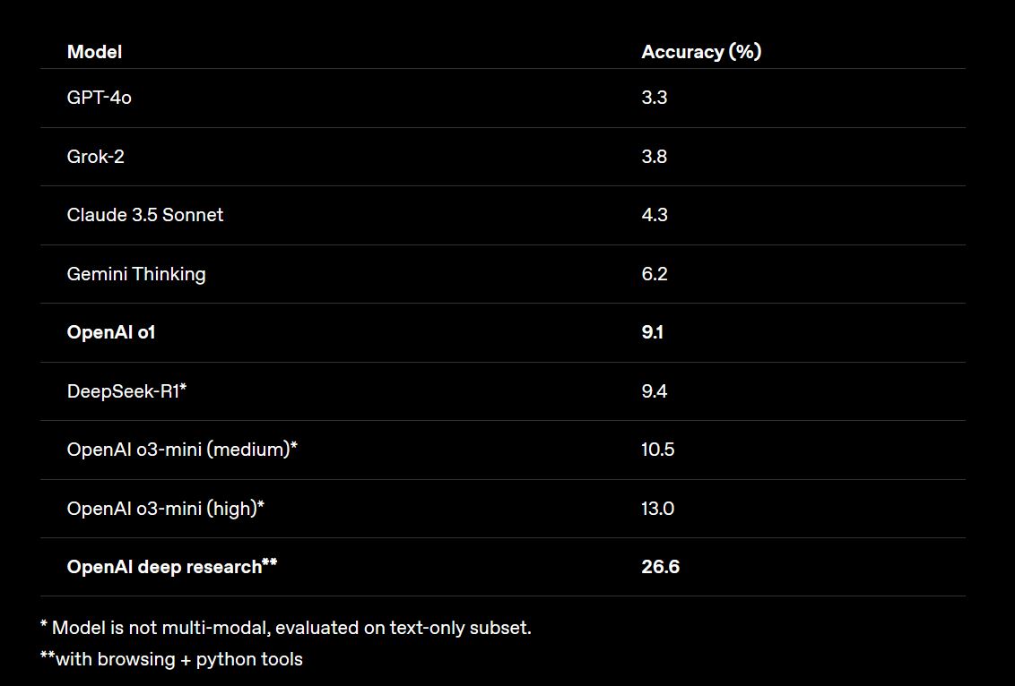 "Deep Research Benchmark"