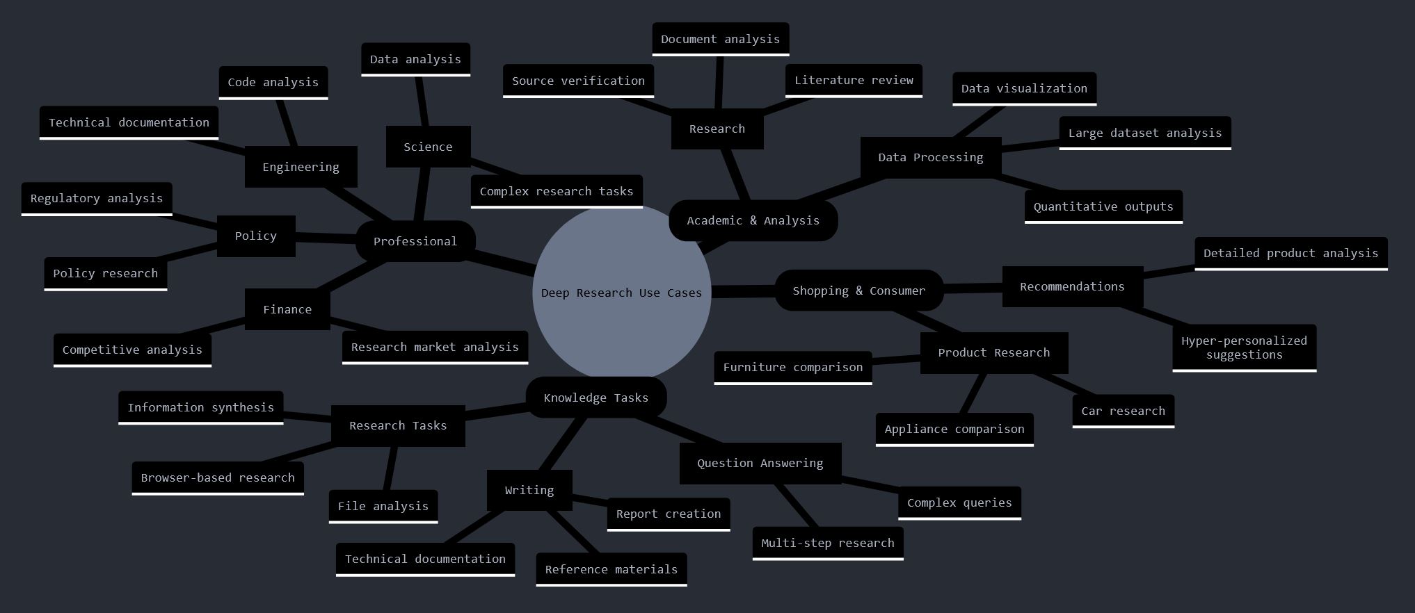 "Deep Research Word Cloud"