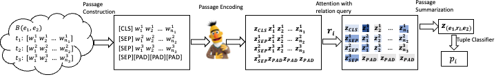 Diagram representing our model